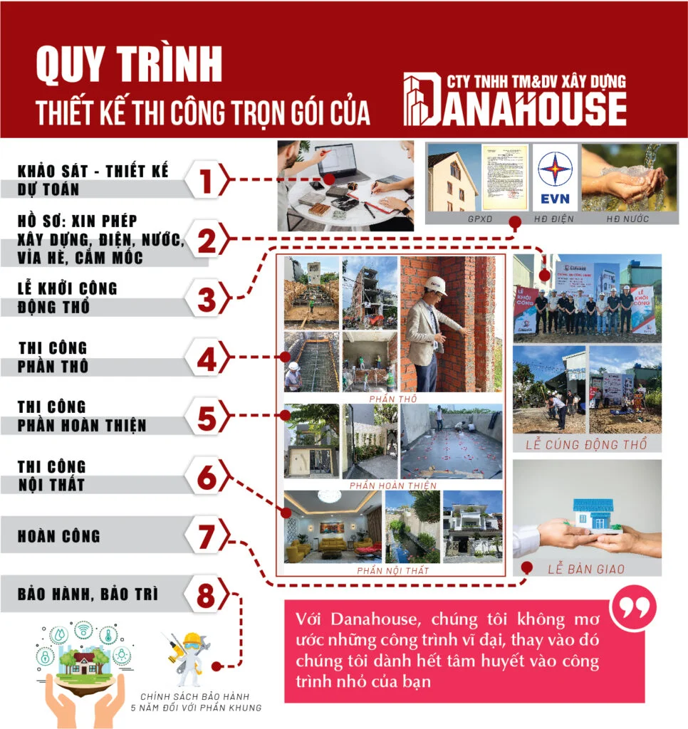 Quy trình thiết kế thi công nhà Đà Nẵng trọn gói của Danahouse